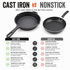 Mithlife Pre-Seasoned 10 Inch Cast Iron Skillet